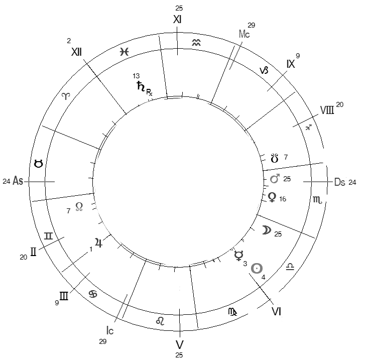 J108 натальная карта